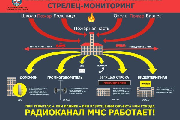 Аутентификатор кракен