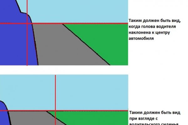 Пользователь не найден кракен что делать